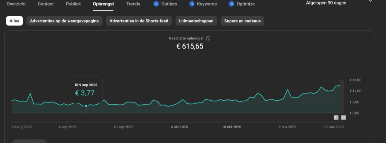 Student Revenue Chart - New 17